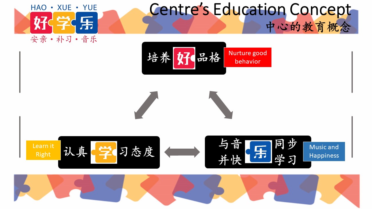 Centre's Education Concept